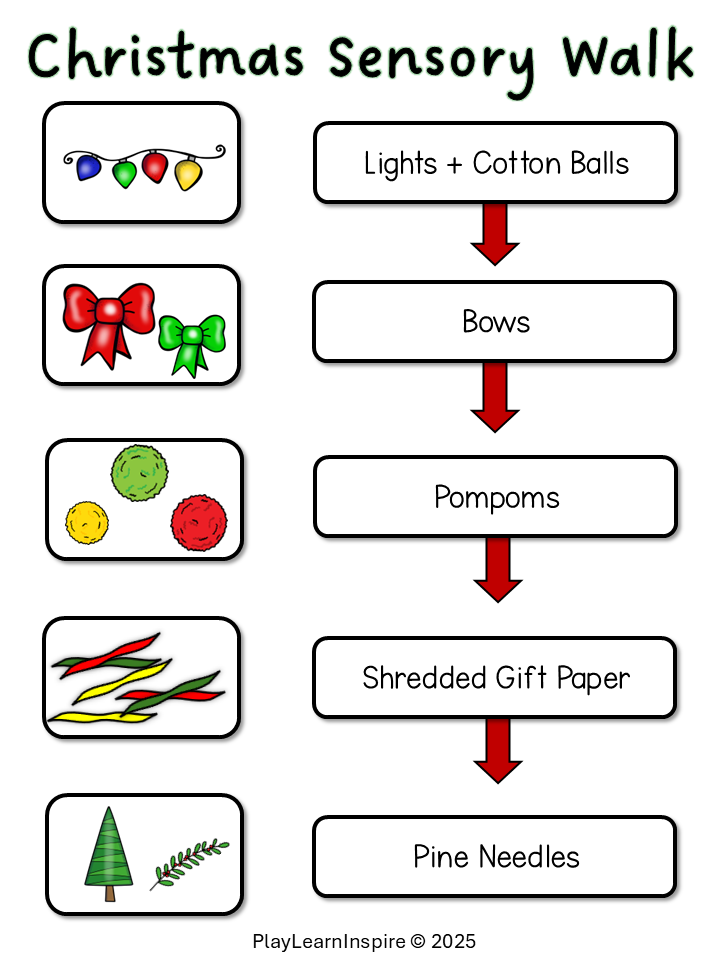 Christmas sensory walk shows a printable page with set up instructions.